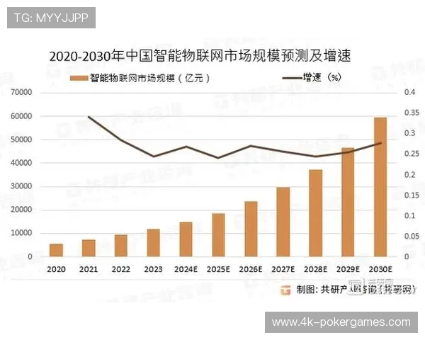 专业级直播技术向下沉市场与基层赛事普及，扩大市场总量